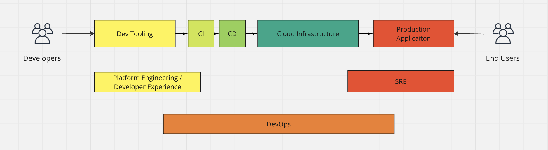 devops