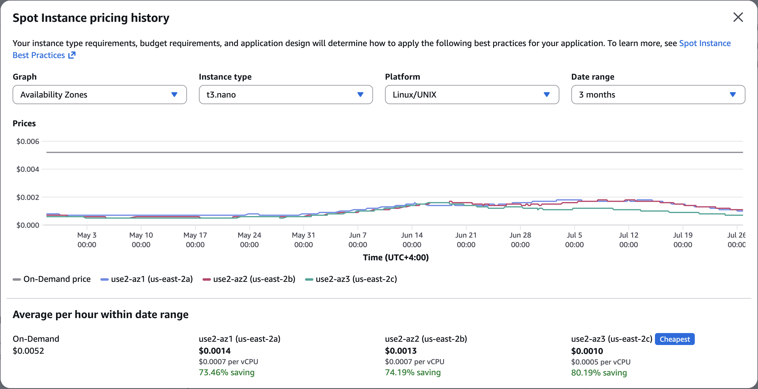 prices_t3.nano