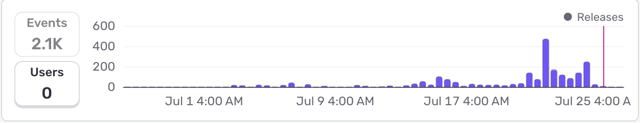spot_failed